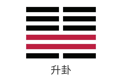 Detailed Explanation of Hexagram 46 of the I Ching: Earth Wind Ascending - Relationships, Wealth, Career, Exams, Marriage