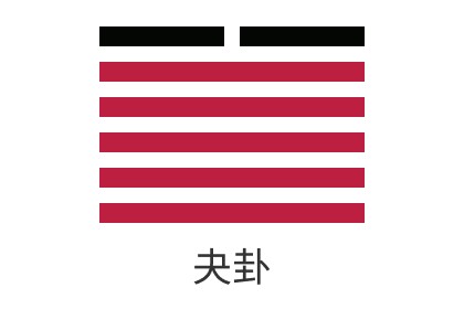 Detailed Explanation of the 43rd I Ching Hexagram Trigram Xugua - Love, Wealth, Career, Exams, Marriage