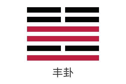 Detailed Explanation of Hexagram 55 of the I Ching: Thunder over Fire (Feng) - Relationships, Wealth, Career, Exams, Marriage