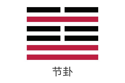 Detailed Explanation of the 60th Hexagram of the I Ching: Water over Lake (Jie) - Relationships, Wealth, Career, Exams, Marriage