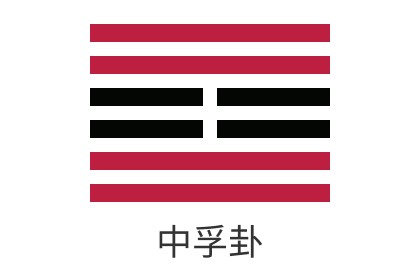 Detailed Explanation of the 61st Hexagram of the Book of Changes: Wind over Lake, Zhong Fu - Relationships, Wealth, Career, Exams, Marriage