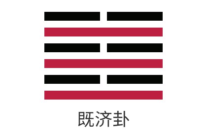 <b>Detailed Explanation of Hexagram 63 of the I Ching: Water Over Fire, Ji Ji - Relationships, Wealth, Career, Exams, Marriage</b>