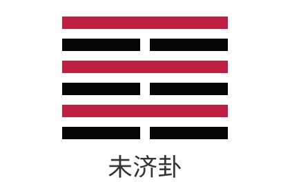 Detailed Explanation of Hexagram 64 of the I Ching: Fire Over Water, Unfinished - Relationships, Wealth, Career, Exams, Marriage