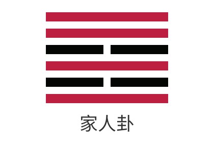 <b>Detailed Explanation of the 37th Hexagram of the I Ching: Wind over Fire, The Family – Relationships, Wealth, Career, Exams, Marriage</b>