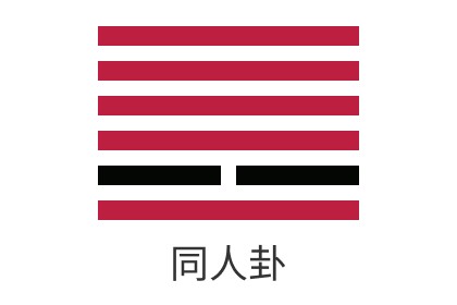 Detailed Explanation of the 13th I Ching Hexagram Tian Huo Tong Ren: Love, Wealth, Career, Exams, Marriage