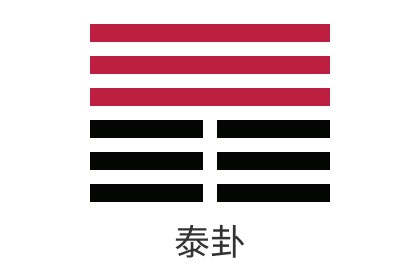 Detailed Explanation of the 11th I Ching Hexagram Earth-Heaven Peace _ Love _ Wealth _ Career _ Exams _ Marriage