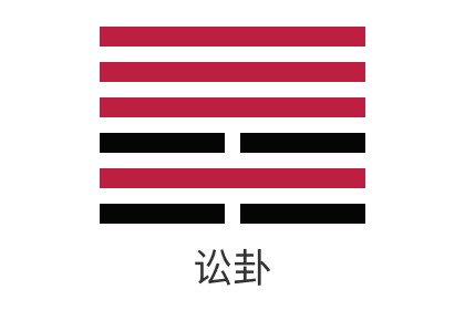 Detailed Explanation of the 6th I Ching Hexagram Tian Shui Song - Relationships, Wealth, Career, Exams, Marriage