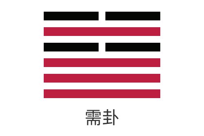 <b>Detailed Explanation of the Fifth I Ching Hexagram Water over Heaven (Xu) - Relationships, Wealth, Career, Exams, Marriage</b>