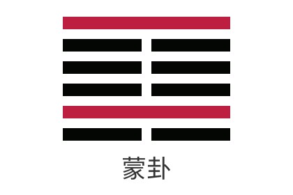 <b>Detailed Explanation of the Fourth I Ching Hexagram Mountain Water Meng _ Love _ Wealth _ Career _ Exam _ Marriage</b>