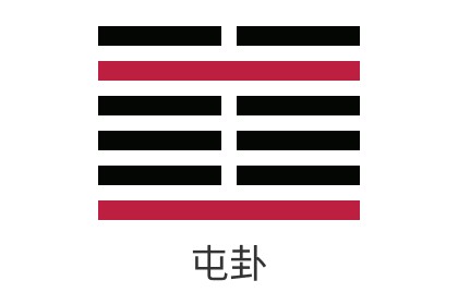 Detailed Explanation of the Third I Ching Hexagram Zhen Water and Thunder - Relationships, Wealth, Career, Exams, Marriage